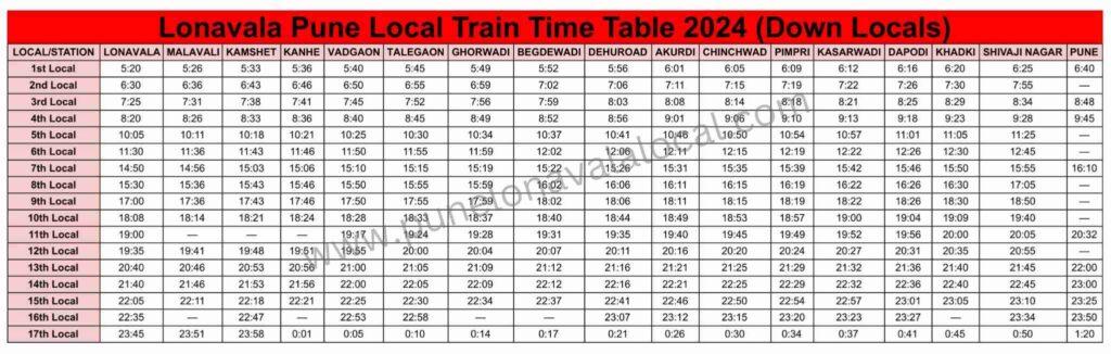 Lonavala to Pune Local train time table download 2024