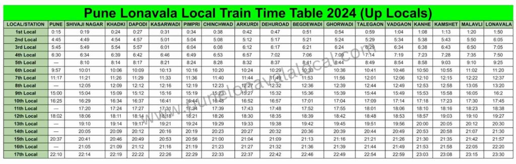 Pune Local train time table download 2024